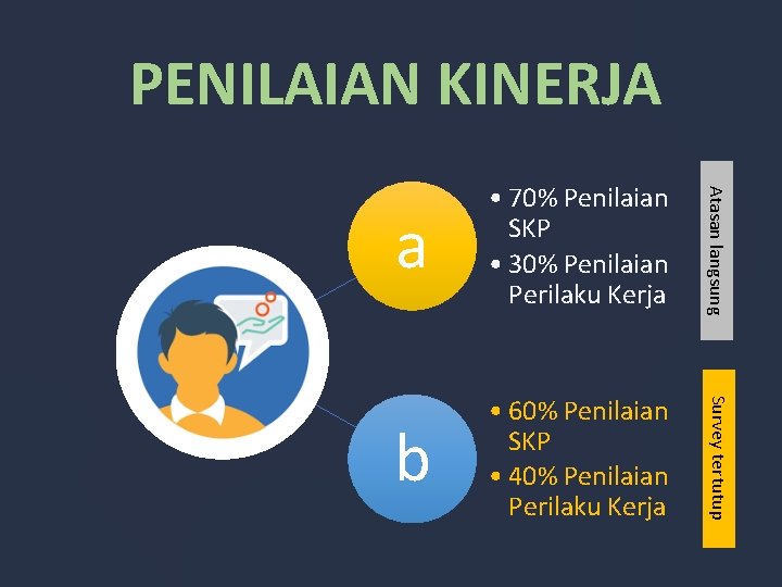 Penilaian Kinerja PNS DIREKTORAT KINERJA ASN DASAR HUKUM