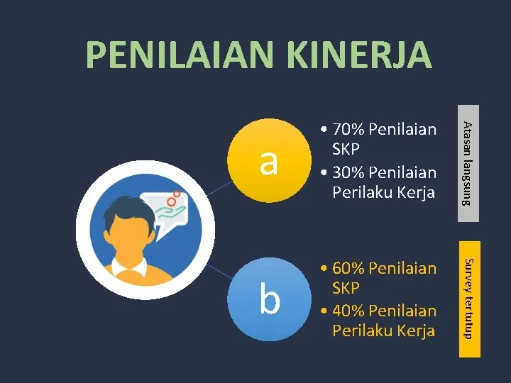 Penilaian Kinerja PNS DIREKTORAT KINERJA ASN DASAR HUKUM