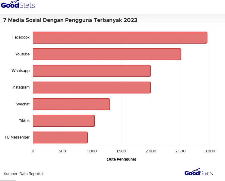 A graph with red bars AI-generated content may be incorrect.